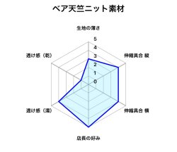 画像5: 穴空き 薄手のベア天竺ニット六尺キナリ