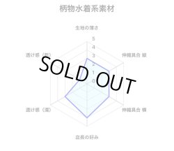 画像4: 極細穴空き 極薄裏地素材六尺グリーンターコイズ幅約13センチ