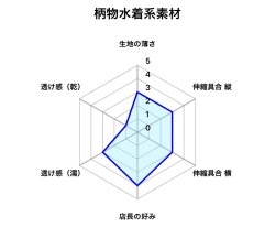 画像4: 穴空き 薄手の水着系素材六尺光沢ネイビー