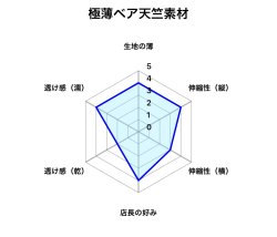 画像4: 穴空き 極上極薄ベア天竺ニット素材六尺薄ベージュ