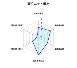 画像4: 穴空き ウール混天竺ニット六尺キナリ