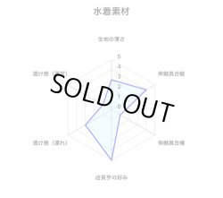 画像4: 超極細！！穴空き 水着系素材六尺光沢黒（10センチ幅）