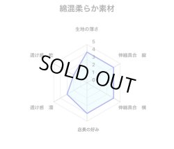 画像5: 波柄紋様黒猫（薄手の綿混柔らか素材）