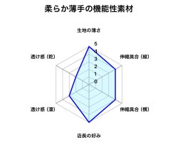 画像5: やや小さめ柔らか薄手の機能性素材黒猫グレー