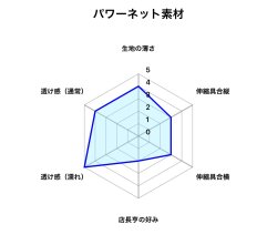 画像5: やや小さめパワーネット黒猫白