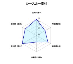 画像4: 2／3幅！！穴空き 極薄シースルー機能性素材六尺白（仕上がり20センチ幅）