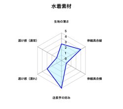 画像5: 水着系素材黒猫光沢黒