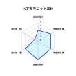 画像5: 穴空き ちょっと薄手のベア天竺ニット素材六尺藍色 (5)