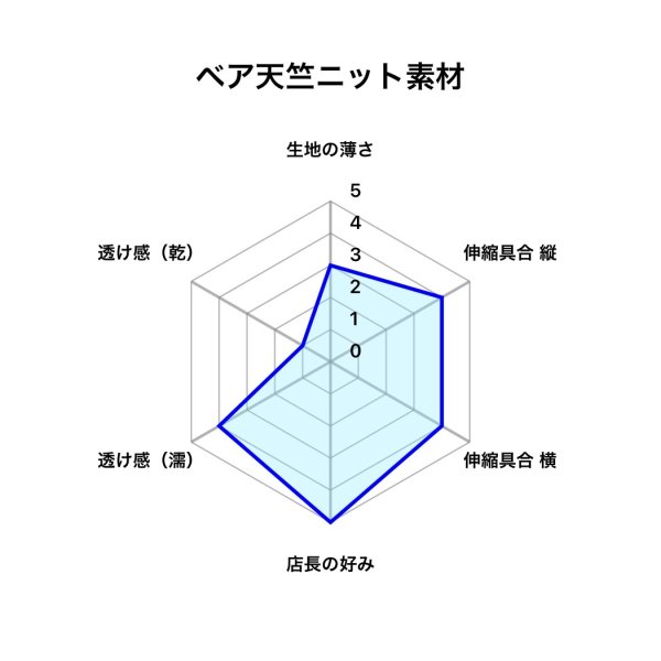 画像5: やや小さめ薄手の裏起毛ベア天竺ニット黒猫濃灰（綿混伸縮素材） (5)