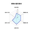 画像5: 水着素材縄猫赤反転白ステッチ（水着系素材＋約10mm二色縄） (5)