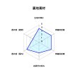 画像5: やや小さめ極薄ガーゼ調素材黒猫白 (5)