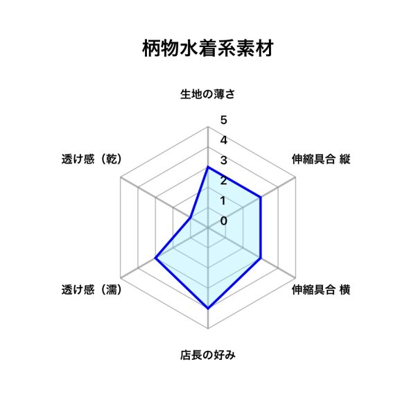 画像5: 湯煙紋様黒猫水色（水着系素材） (5)