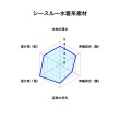 画像5: やや小さめ幾何学シースルー水着系素材黒猫水色 (5)