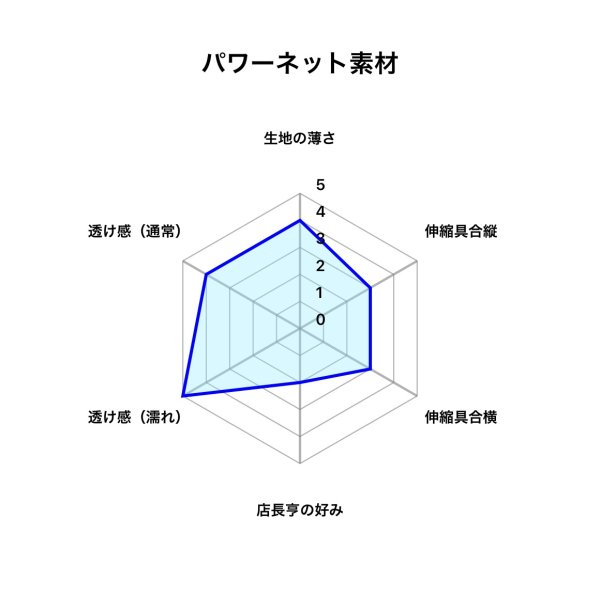 画像5: やや小さめパワーネット黒猫水色 (5)