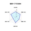 画像4: 穴空き 極上極薄ベア天竺ニット素材六尺薄ベージュ (4)