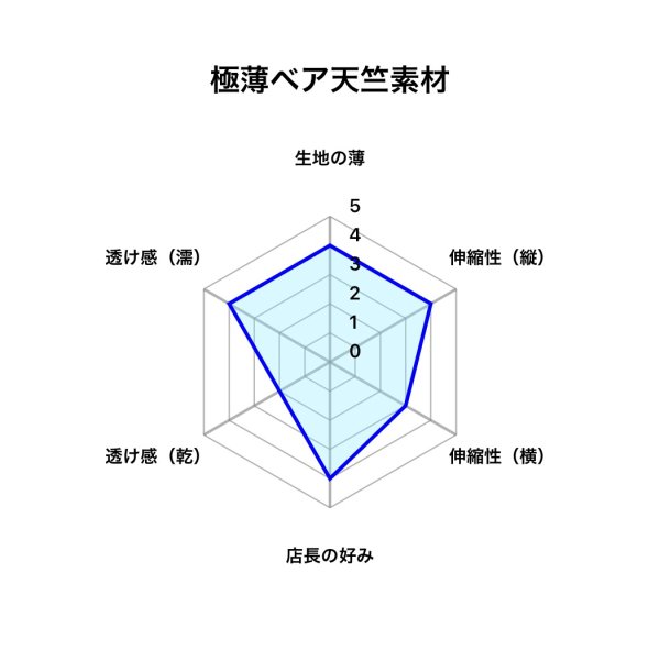画像4: 穴空き 極上極薄ベア天竺ニット素材六尺薄ベージュ (4)