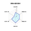 画像5: 極小淫獣黒猫（水着系素材） (5)