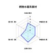 画像5: 三色迷彩縄猫（水着系素材＋三色縄） (5)