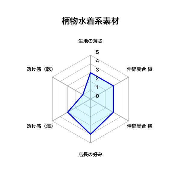 画像5: 掠れ荒波紋様黒猫（水着系素材） (5)