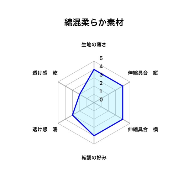 画像5: アラン模様黒猫（薄手の綿混柔らか素材） (5)