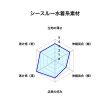 画像4: 穴あきシースルー水着系素材六尺黄色 (4)