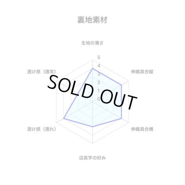 画像4: 極細！！穴あき裏地系素材六尺薄竜胆色 (4)