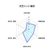 画像4: 穴空き ウール混天竺ニット六尺キナリ (4)