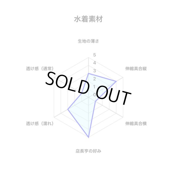画像4: 超極細！！穴空き 水着系素材六尺マッドネイビー（10センチ幅） (4)